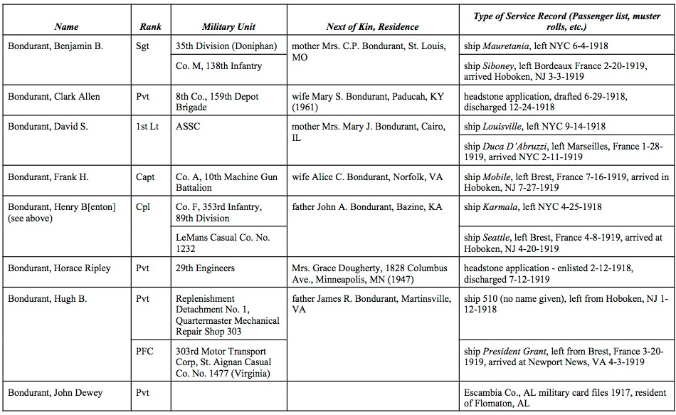 Table 2