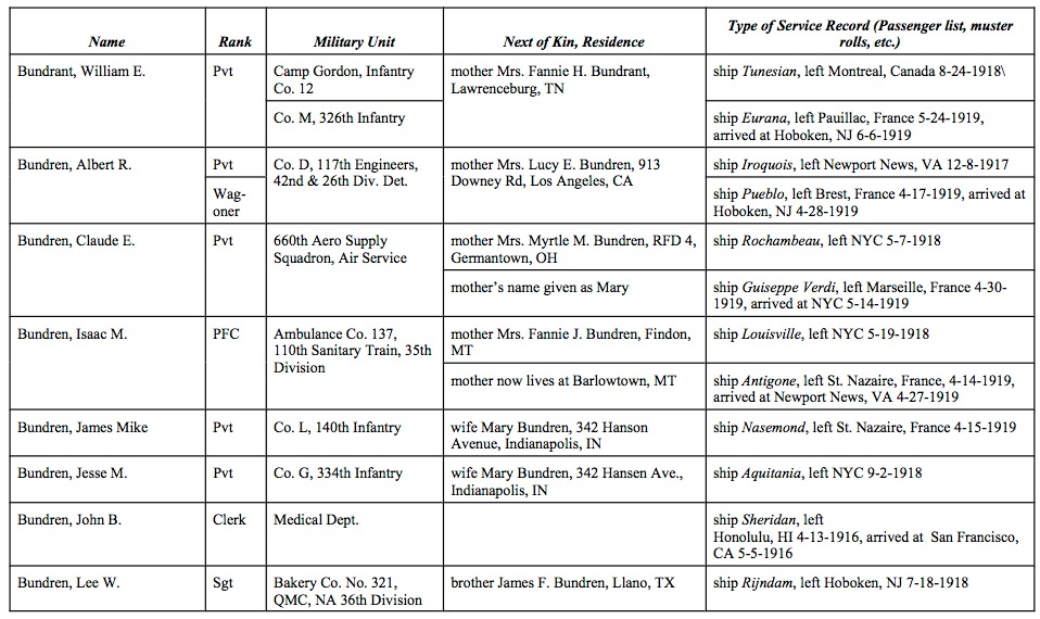 Table 4